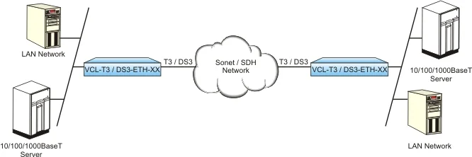 Remote LAN Connection