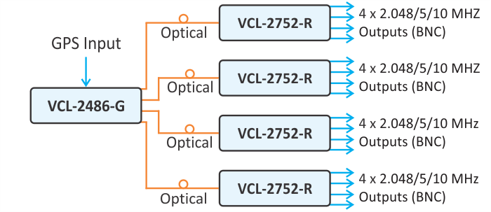 Block Diagram