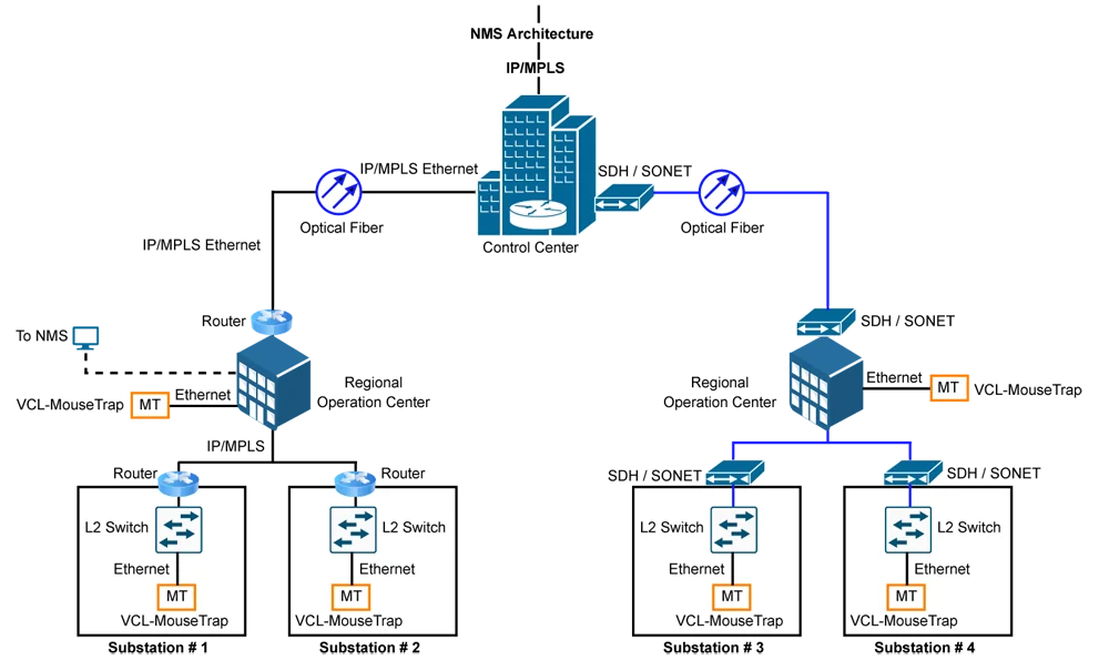 Network Mousetrap