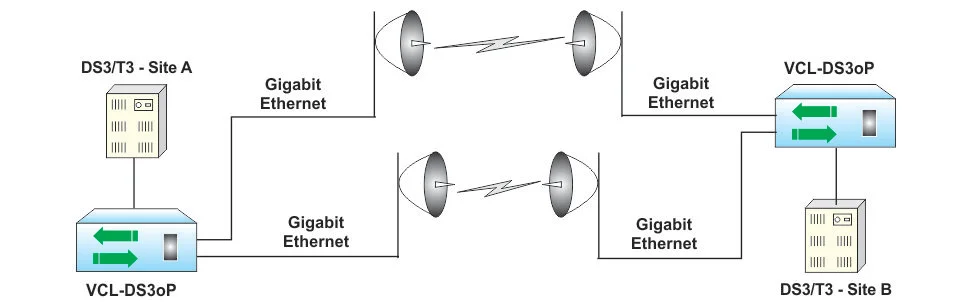 Using Port Trunking / Bonding