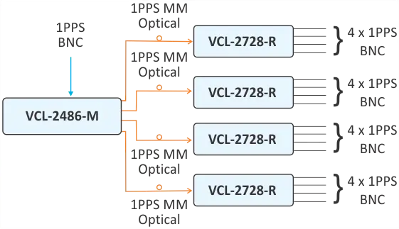 Block Diagram #3