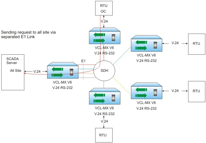 SCADA Conference Application