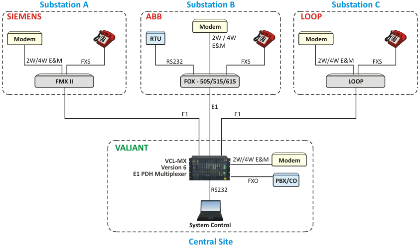 Interoperability